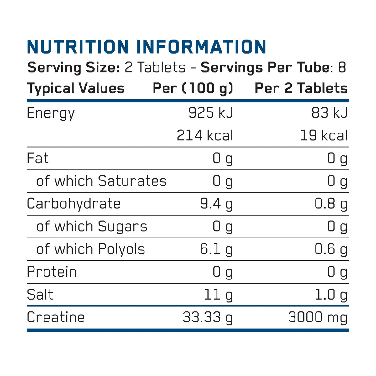 Nutrition Facts - Creatine Monohydrate Effervescent Tablets