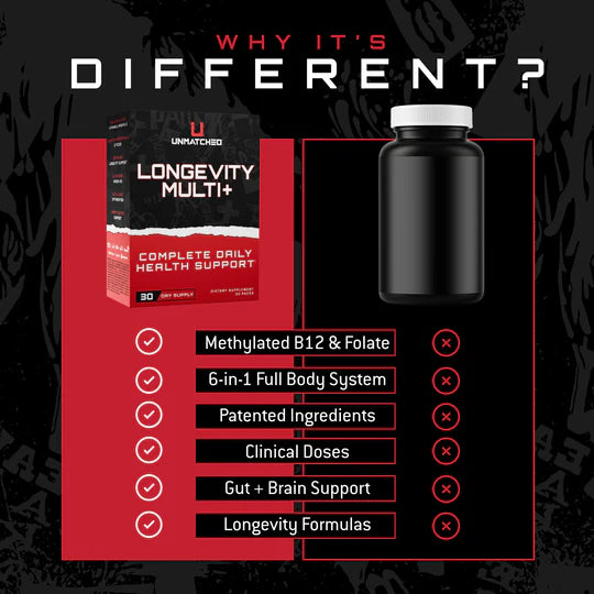 UNMATCHED Longevity Multi VITAMINS