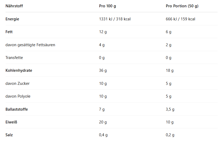 Nutrition Facts - GO FITNESS Protein Pancake