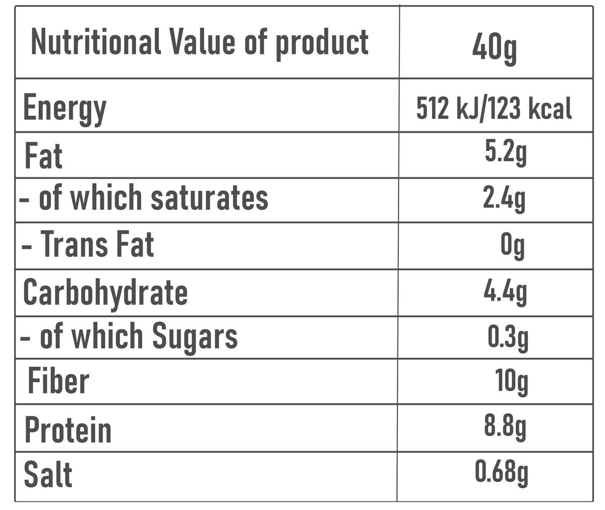 Nutrition Facts - Nanosupps Protein Wrap