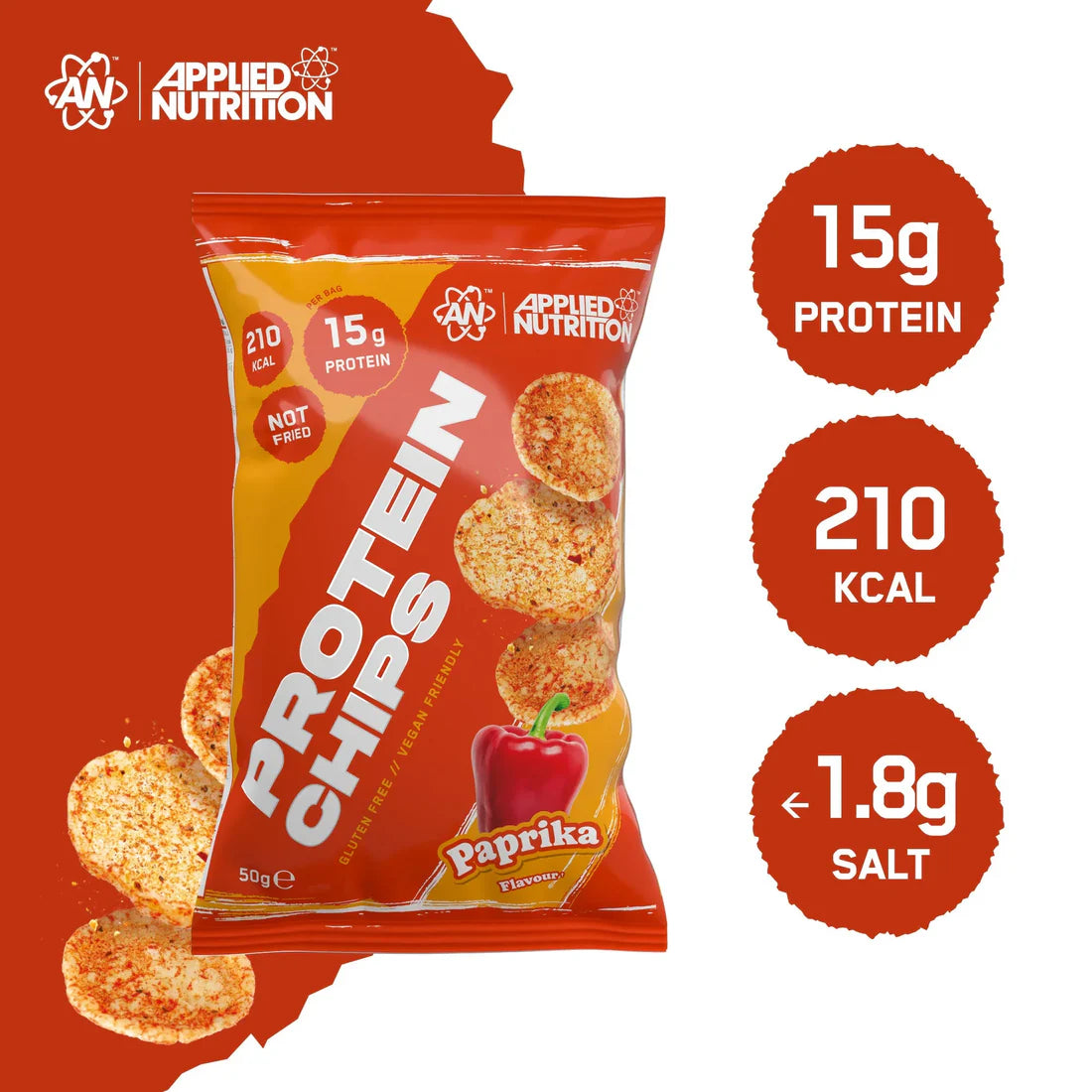 APPLIED Protein Chips