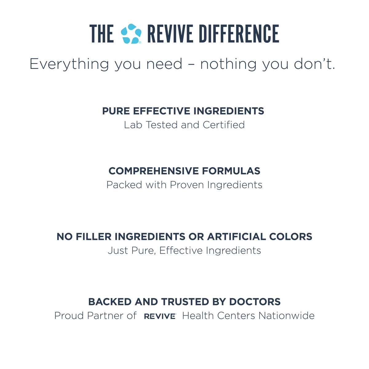 REVIVE GLUCOSE 180CAPS by REVIVE MD