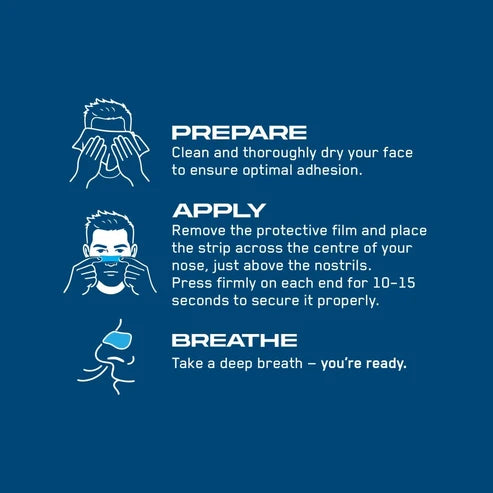 Performance Nasal Strips