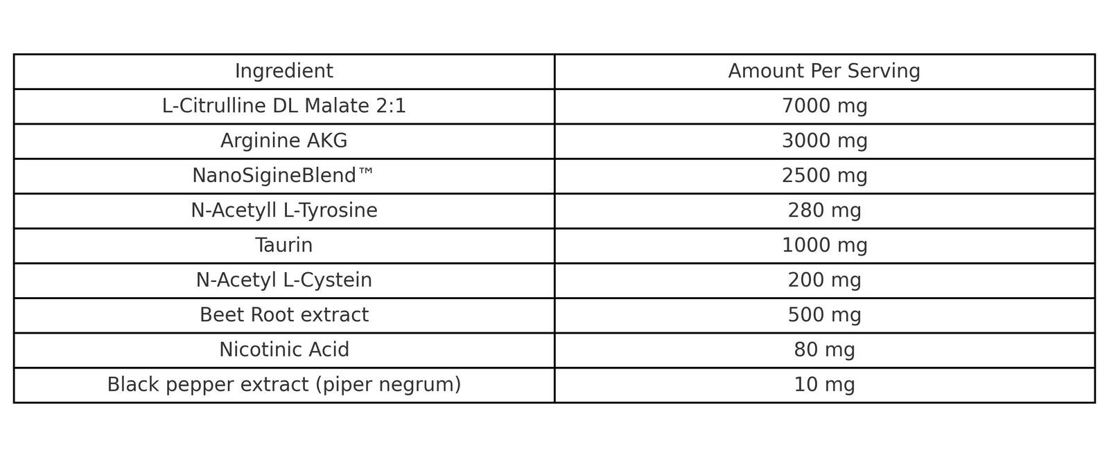 Nano_Supps_Hype_Pump_Table